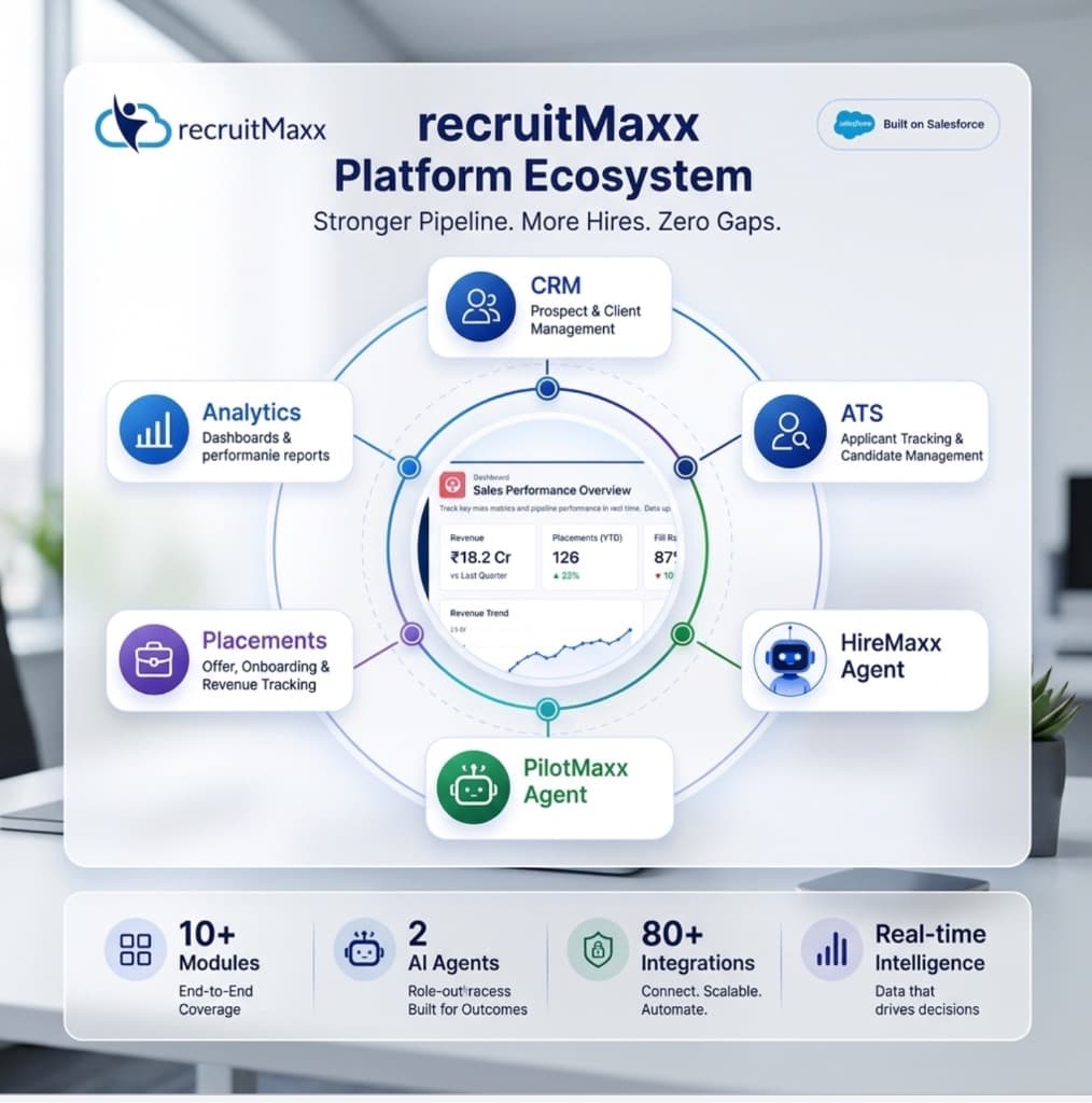 Top 10 ATS Integrations for Remote Workforce Scaling